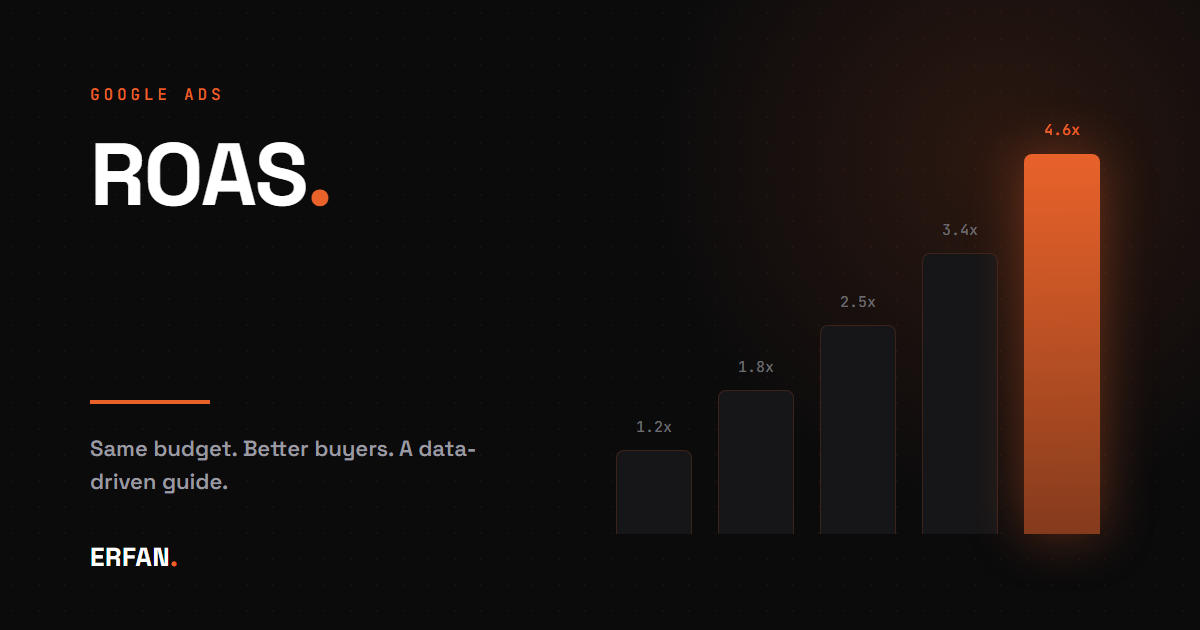 Google Ads ROAS'ınızı Artırmanın Yolları: Veri Odaklı Rehber